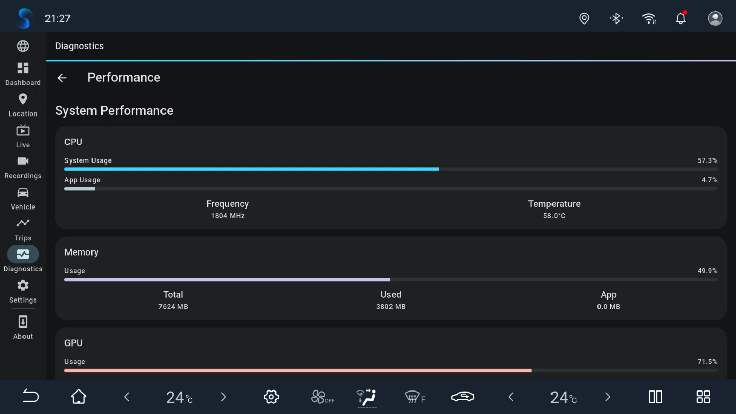 BladeWatch real-time CPU, memory and GPU monitor on a BYD head unit