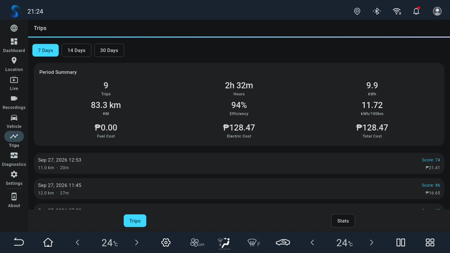 BladeWatch trip history with per-trip cost and score on a BYD head unit