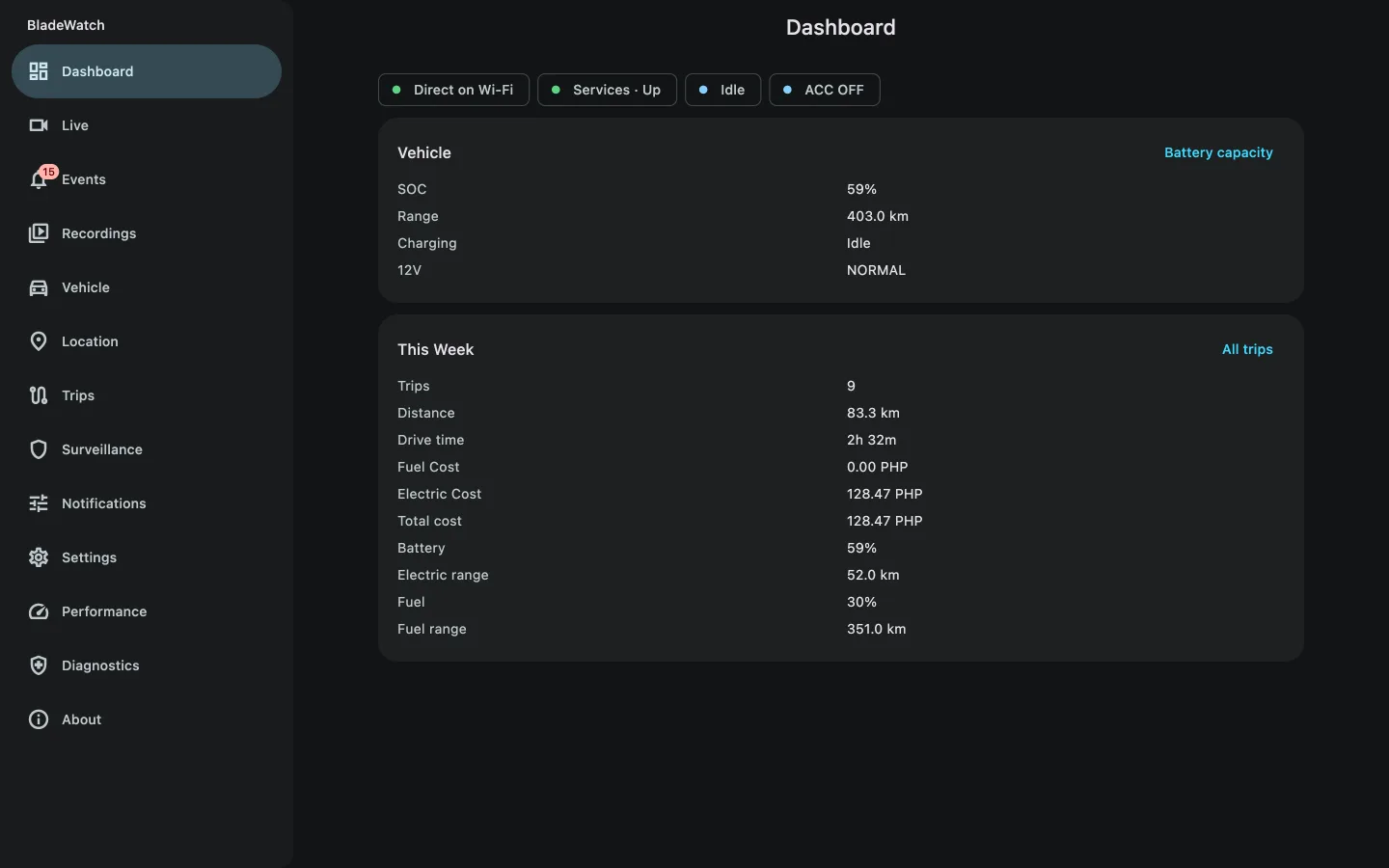 BladeWatch companion app dashboard showing a BYD car's state