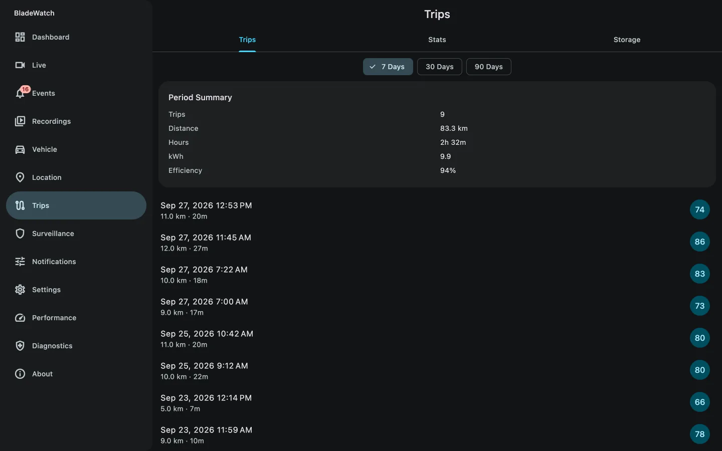 BladeWatch companion app trip history for a BYD car
