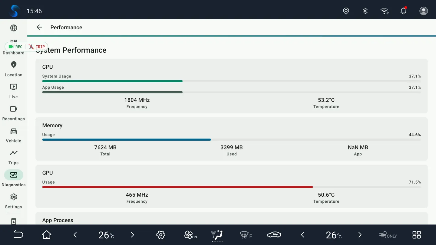 BladeWatch real-time performance monitor for CPU, GPU, and memory on a BYD head unit