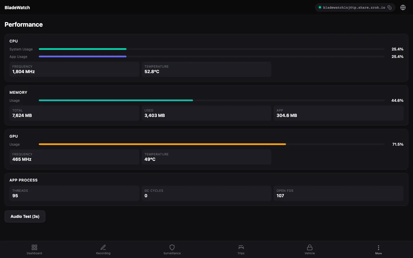 BladeWatch performance monitor in the remote web app for a BYD head unit